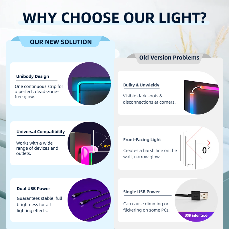 Fita de LED Inteligente para M - Gaming Accessories Bedroom avaliação e preço